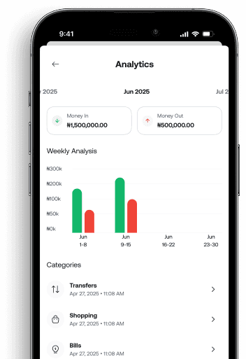 Analytics screen on phone
